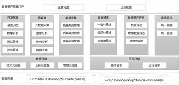 億信睿治一站式數(shù)據(jù)治理管理平臺 重塑數(shù)據(jù)處理新范式