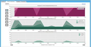 AMAX Smart DC 數(shù)據(jù)中心解決方案 構(gòu)建海量數(shù)據(jù)分析處理新平臺