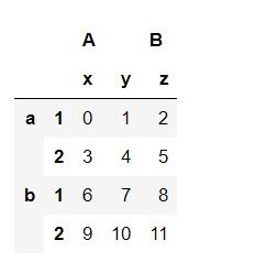 Python數(shù)據(jù)分析三劍客學(xué)習(xí)筆記Day5 Pandas數(shù)據(jù)處理進階