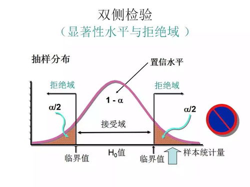 地質(zhì)數(shù)據(jù)處理中的假設(shè)檢驗方法與應(yīng)用