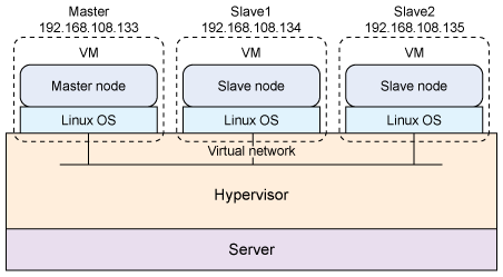 使用Hadoop進行分布式數(shù)據(jù)處理——進階Java Web開發(fā)中的數(shù)據(jù)應(yīng)用