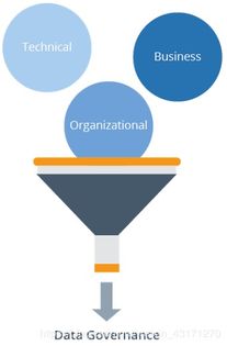 數(shù)據(jù)治理在金融機器學(xué)習(xí)中的應(yīng)用（上） 數(shù)據(jù)處理