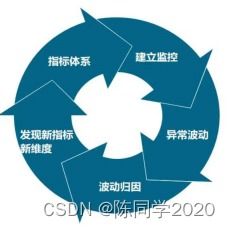 數據產品經理眼中的數據處理——讀書筆記