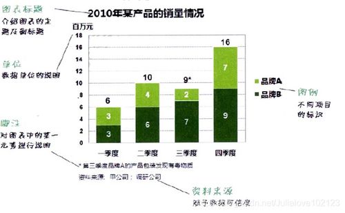 《誰說菜鳥不會數(shù)據(jù)分析（入門篇）》精讀 數(shù)據(jù)處理的核心步驟與實戰(zhàn)心法