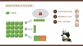 R語言數(shù)據(jù)處理 從入門到高效應用