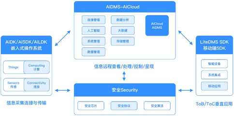 自連科技發(fā)布全場景物聯(lián)網(wǎng)解決方案，賦能大健康與新基建新賽道