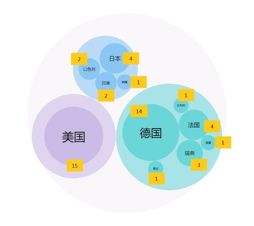 2020年2月NMPA首次注冊170個產(chǎn)品數(shù)據(jù)分析與處理研究