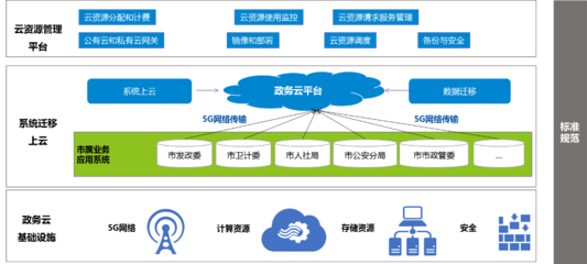 中軟國際5G+智慧政務(wù) 數(shù)據(jù)處理與存儲(chǔ)服務(wù)助力政務(wù)服務(wù)“一網(wǎng)通辦”