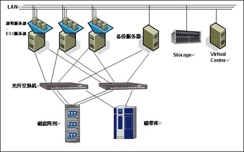 基于VMWare構(gòu)建的Oracle RAC集群數(shù)據(jù)庫 商用數(shù)據(jù)處理與存儲(chǔ)的曙光