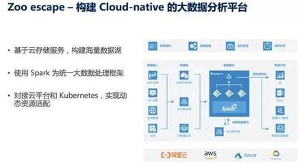 后 Hadoop 時(shí)代，大數(shù)據(jù)分析路在何方 數(shù)據(jù)處理與存儲(chǔ)服務(wù)的新趨勢