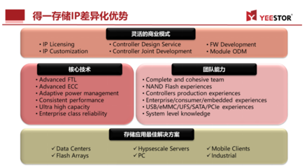 ICCAD 2021 得一微全新'存儲控制IP和設(shè)計服務(wù)'引領(lǐng)數(shù)據(jù)處理與存儲創(chuàng)新