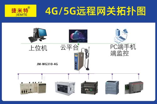 工業(yè)智能網(wǎng)關(guān)賦能電機(jī)廠 信捷PLC數(shù)據(jù)遠(yuǎn)程監(jiān)控與上下載應(yīng)用實踐