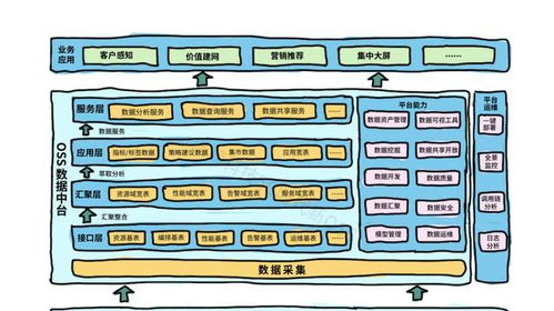 構建面向5G時代的新一代OSS數據中臺 打造統一、智能的網管數據底座