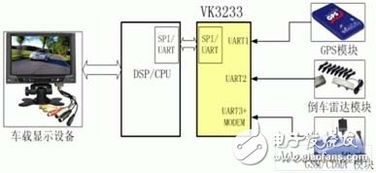 嵌入式系統中新型多總線UART器件的原理、應用與數據處理存儲服務