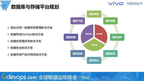 警惕熱門技術(shù)陷阱，務(wù)實(shí)規(guī)劃數(shù)據(jù)庫與存儲技術(shù)棧
