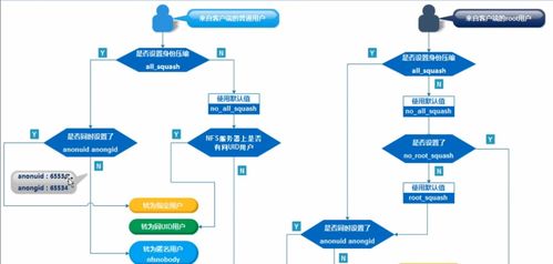 NFS存儲服務(wù) 數(shù)據(jù)處理與存儲的高效解決方案