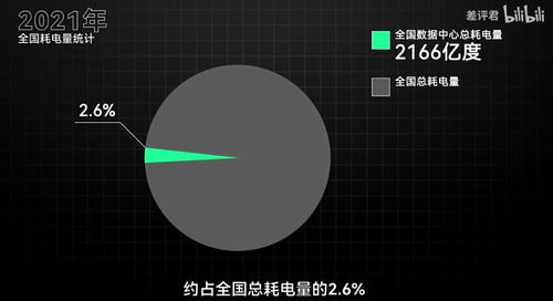 數(shù)字時代的隱形水耗 21萬人一生的飲水，不及谷歌服務(wù)器七月之需