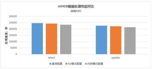 浪潮、英特爾與亞信科技強(qiáng)強(qiáng)聯(lián)手，共推5G計(jì)費(fèi)新方案，賦能數(shù)據(jù)處理與存儲服務(wù)革新