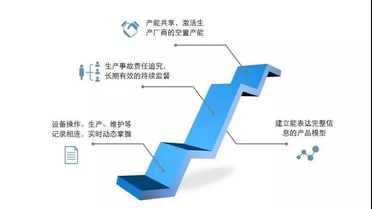 天心天思集團(tuán)將運(yùn)用區(qū)塊鏈技術(shù)助推智能工廠建設(shè)